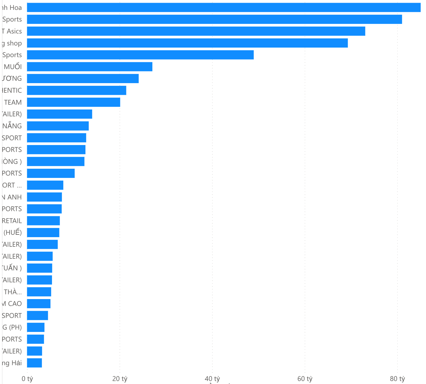 Power BI Dashboard
